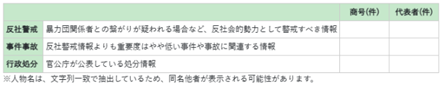 反社チェック