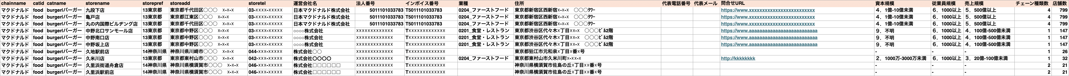 リストサンプル